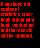 Text Box: If you have  old copies of statistics  stuck back in your year book, contact me and the records will be  updated.